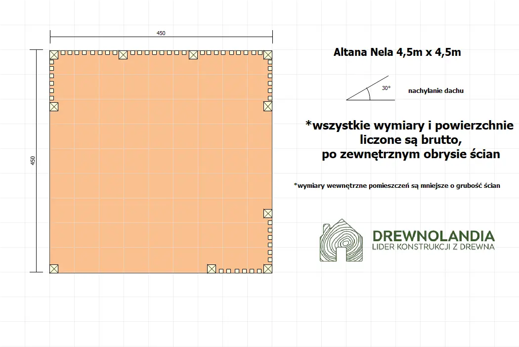 Rzut Altana Nela - 4,5m x 4,5m 