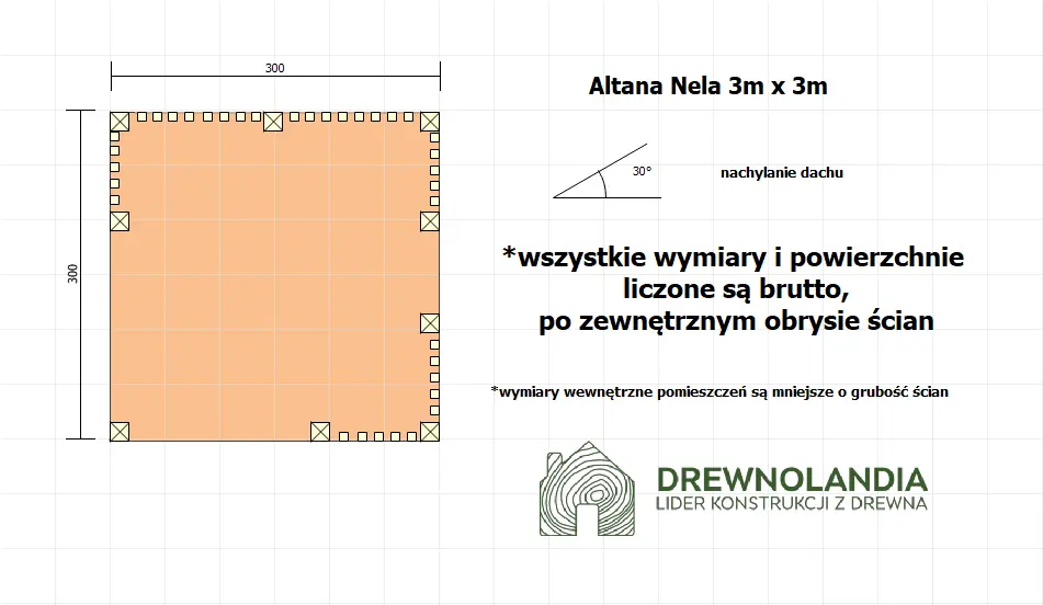 Rzut Altana Nela - 3m x 3m