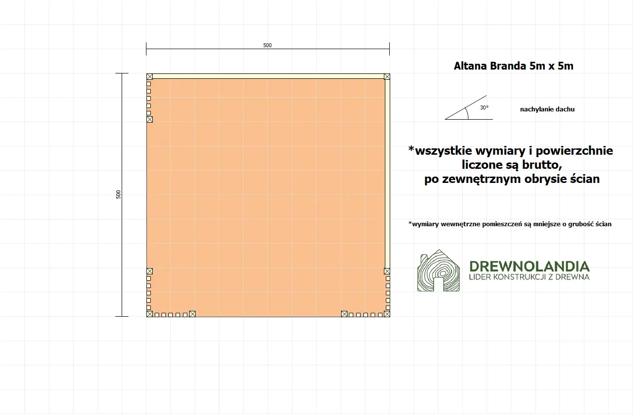 Rzut Altana  Branda - 5m x 5m