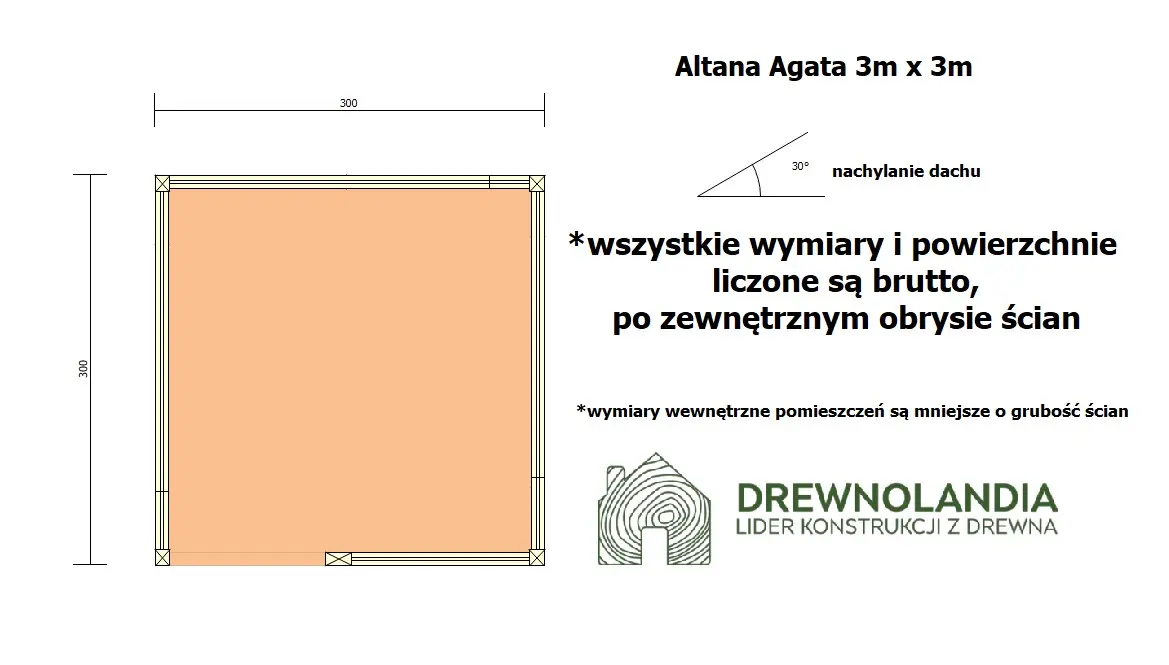 Rzut Altana Agata - 3m x 3m