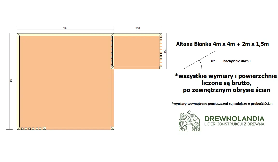 Rzut Altana Grillowa Blanka - 4m x 4m + 2m x 1,5m