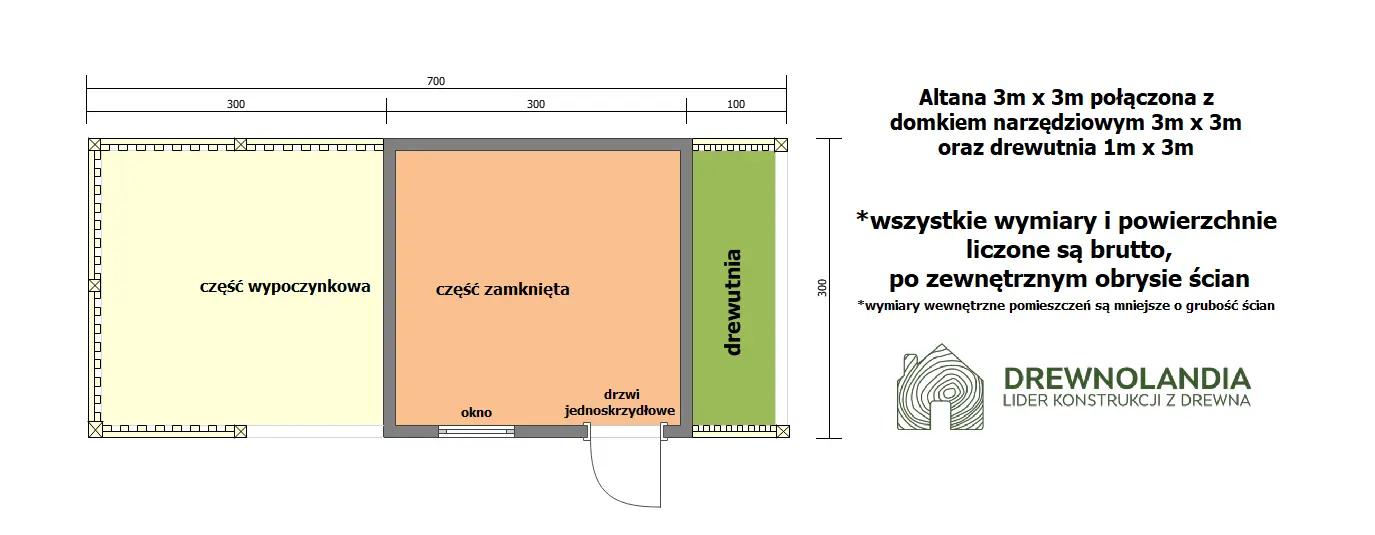 Rzut Zabudowa Ogrodowa 3w1: Altana, Domek, Drewutnia Ludwik v5 7×3 m