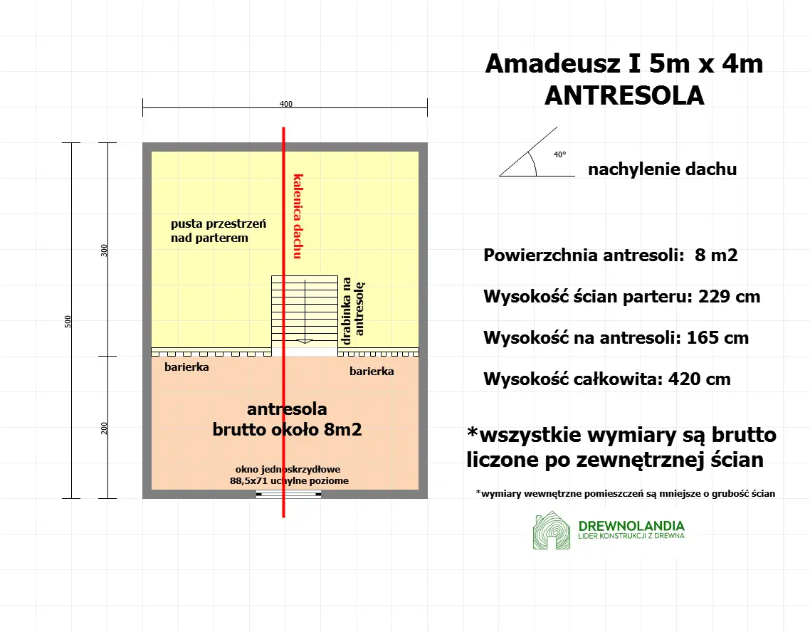 Rzut Domek Amadeusz I - 5x4m