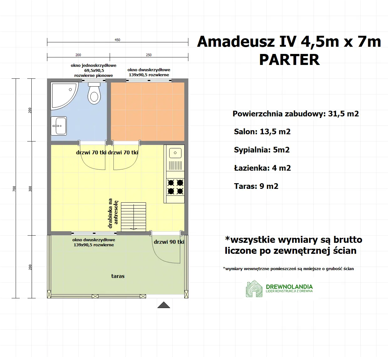 Rzut Drewniany domek na działkę Amadeusz IV 7x4,5m