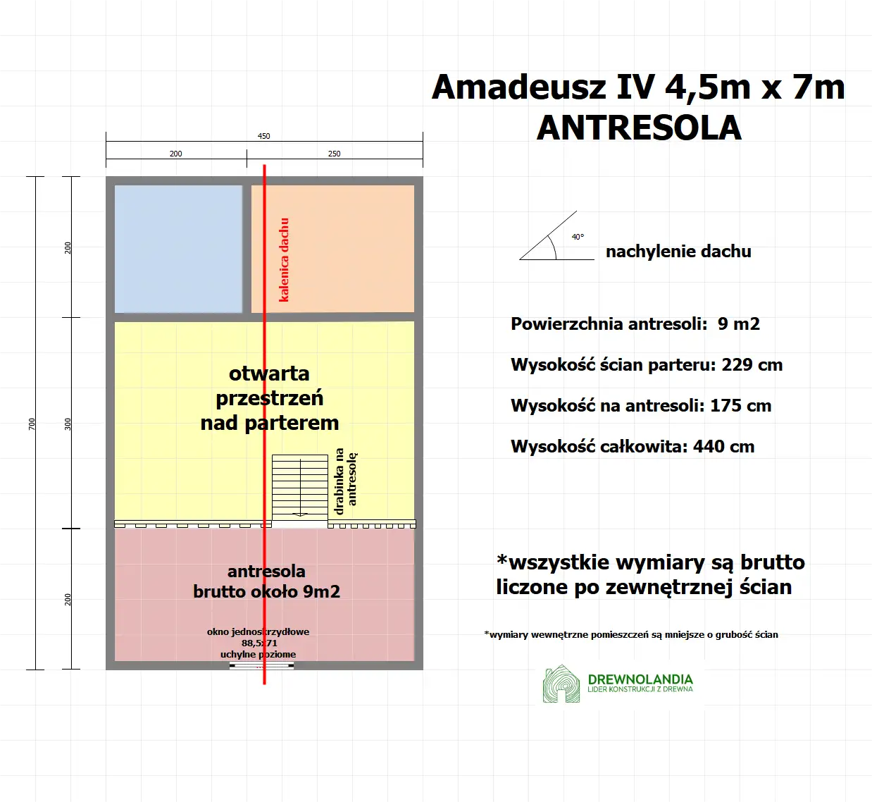 Drewniany domek na działkę Amadeusz IV 7x4,5m 