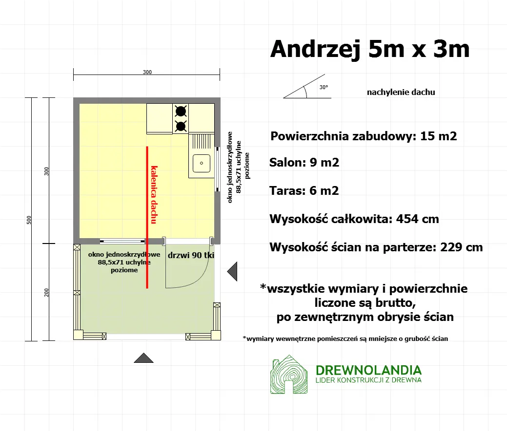 Rzut Domek Andrzej - 5x3m