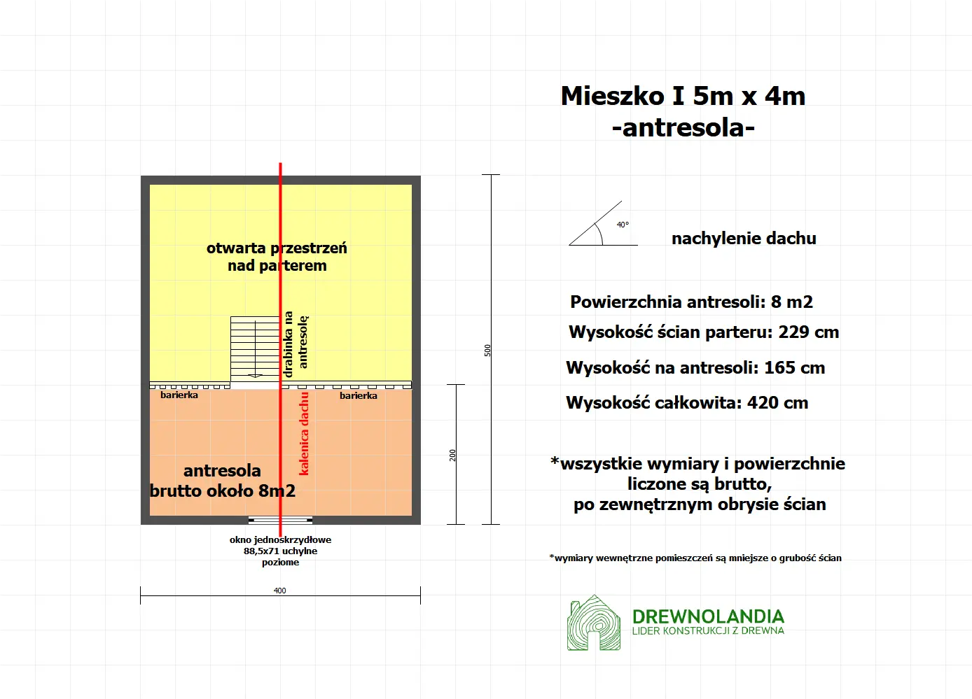 Rzut Domek Ogrodowy Mieszko I 4x5m + taras boczny 1,5x5m