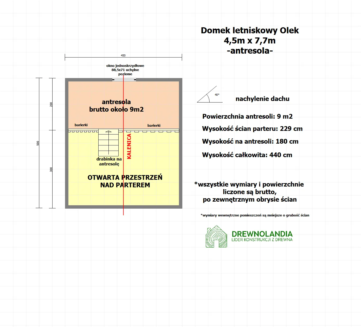 Rzut Drewniany domek Ogrodowy Olek 7,7x4,5m