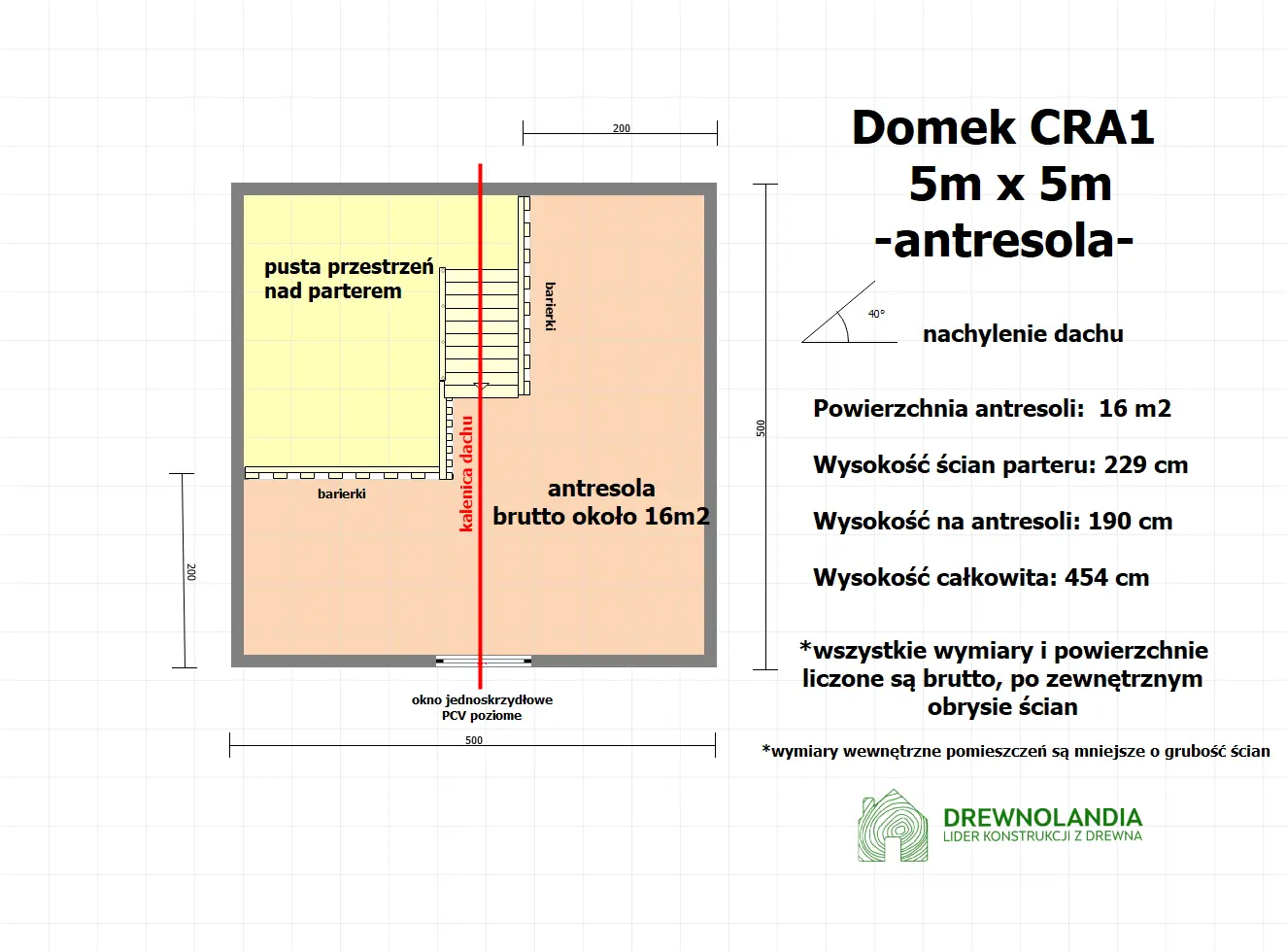 Rzut Domek rekreacyjny całoroczny CRA1 - 25 m²