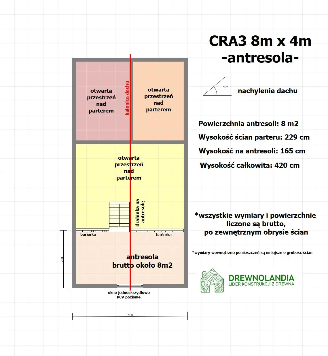 Rzut Domek rekreacyjny całoroczny CRA3 - 32 m²