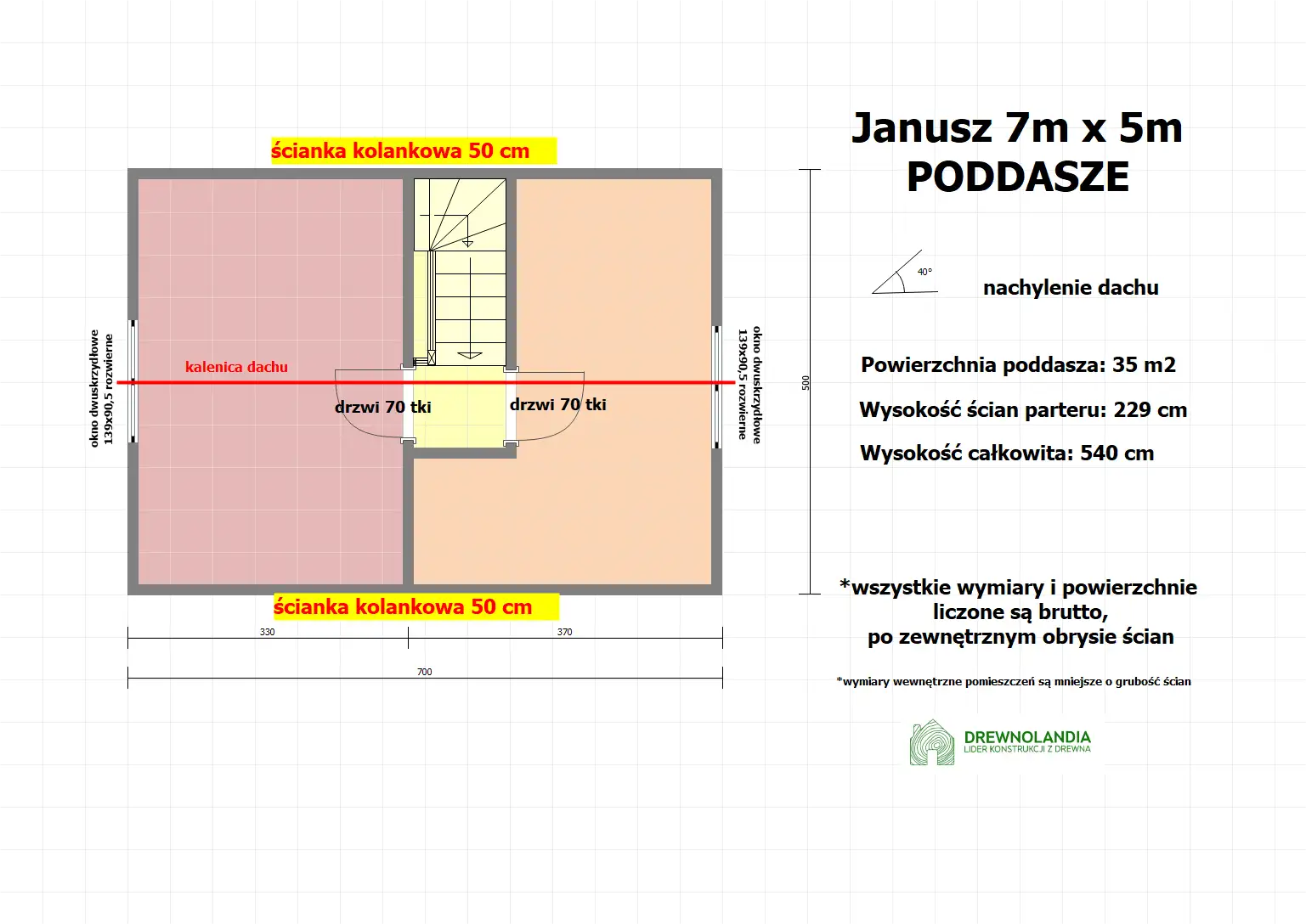 Domek drewniany Janusz - 7m x 5m -35m