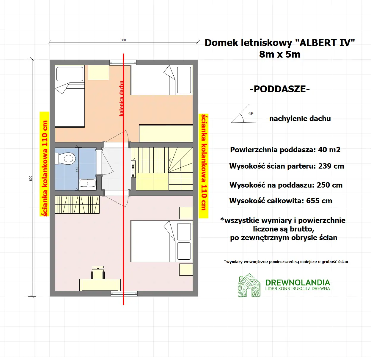 Domek drewniany na działkę Albert IV 8mx5m