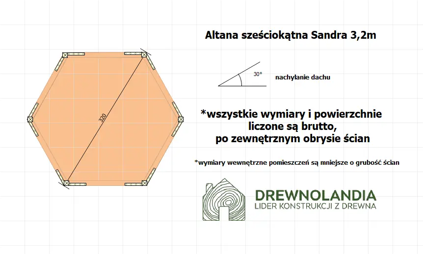 Rzut Altana Sandra - 3,2m
