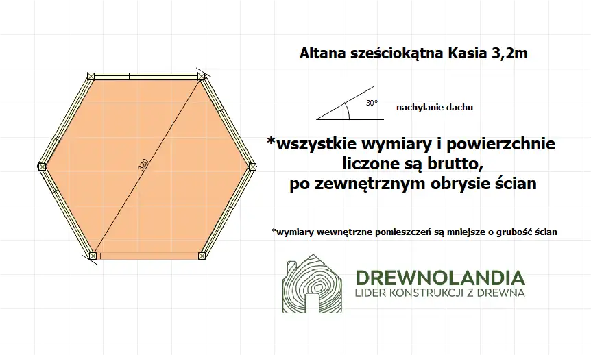 Altana ogrodowa Kasia - 3,2m