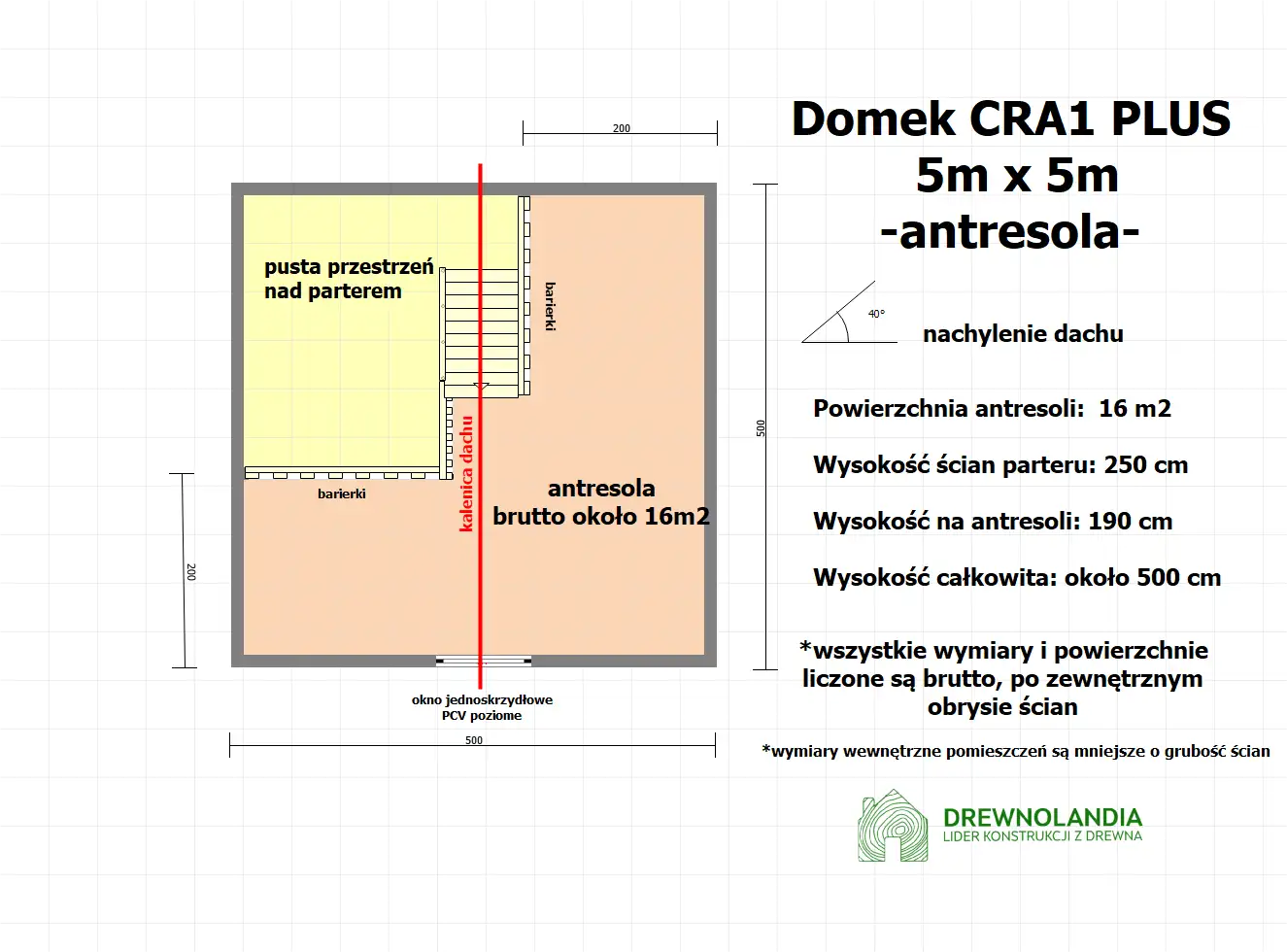 Domek mieszkalny całoroczny CRA1 PLUS - WT2021 - 25 m² 