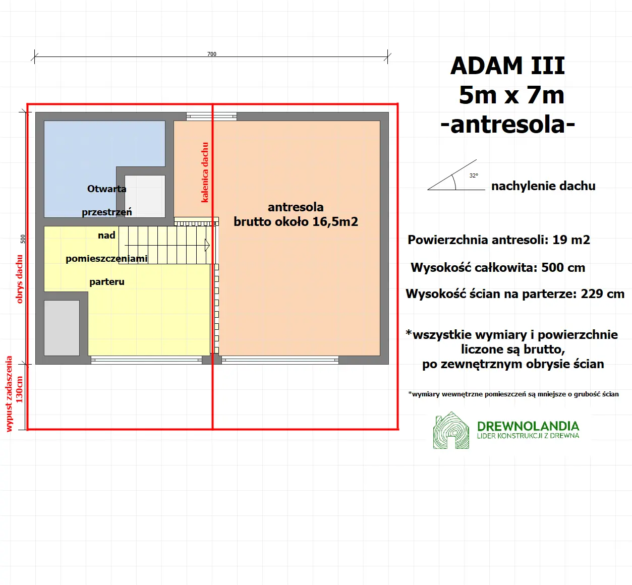 Rzut Nowoczesny domek z antresolą Adam III 7m x 5m