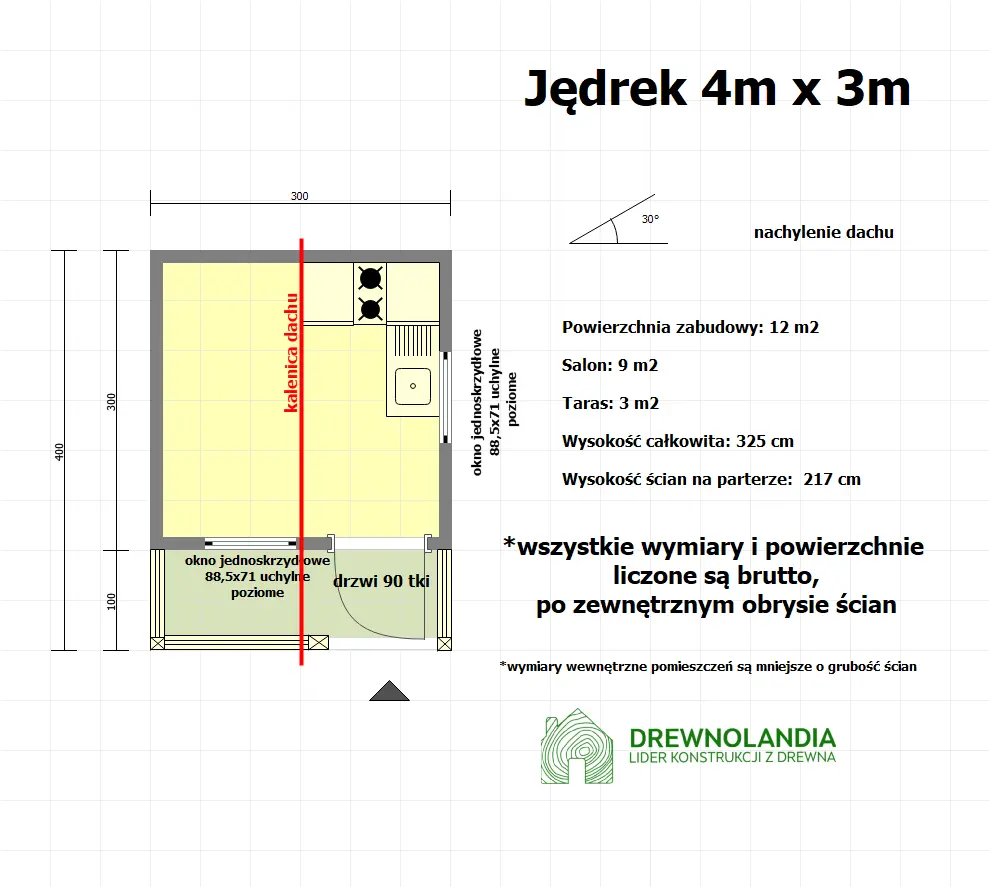 Rzut Jędrek - 4x3m, altana działkowa