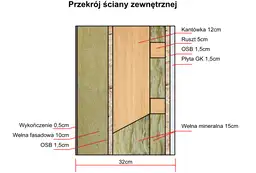 Dom mieszkalny całoroczny DREWNOLANDIA V1 - WT 2021 – 70 m²  - zdjęcie 3