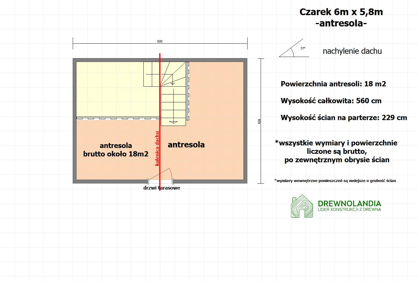 Rzut Czarek 6m x 5,8m